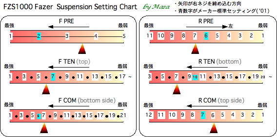 F PRE3.5-TEN6-COM7 / R PRE7-TEN7-COM6