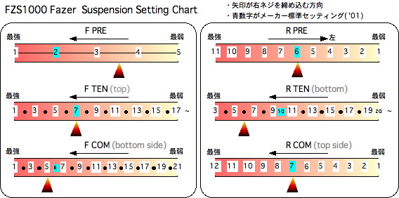F PRE3.5-TEN7-COM5 / R PRE6-TEN6-COM7