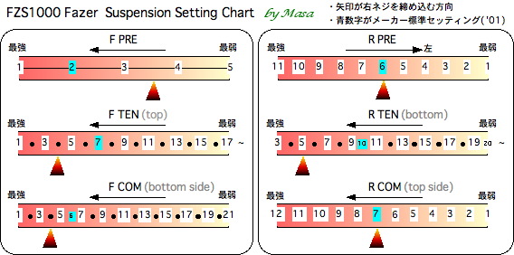 F PRE3.5-TEN5-COM5 / R PRE6-TEN5-COM7