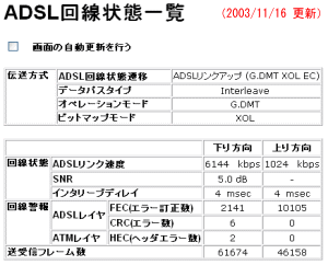 2003/11 data