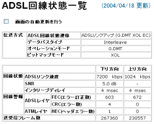 2004/4 data