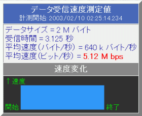 SpeedTest 2003/2