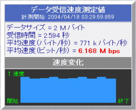 SpeedTest 2004/4