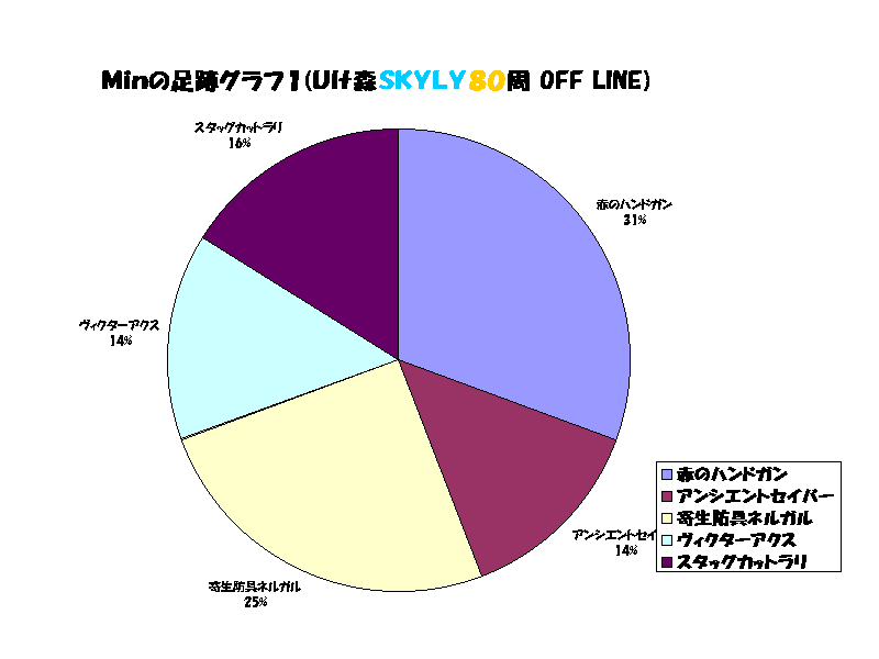 �l�����̑��ՃO���t�P(�t�����X�r�j�x�k�x�W�O�� OFF LINE)