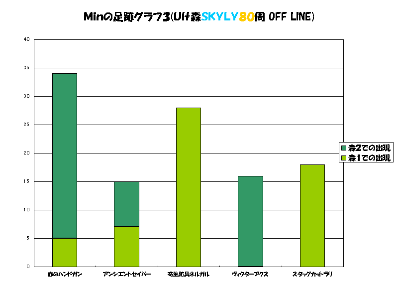 �l�����̑��ՃO���t�R(�t�����X�r�j�x�k�x�W�O�� OFF LINE)