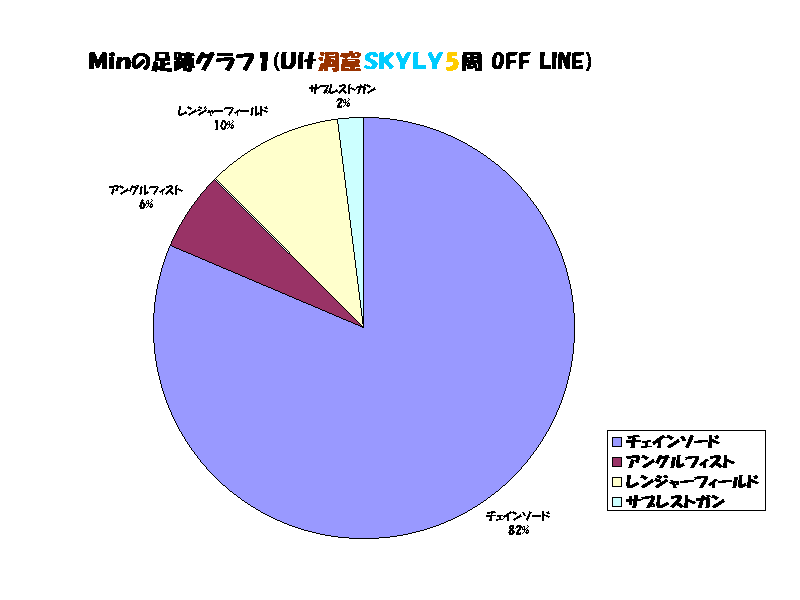 �l�����̑��ՃO���t�P(�t�������A�r�j�x�k�x5�� OFF LINE)