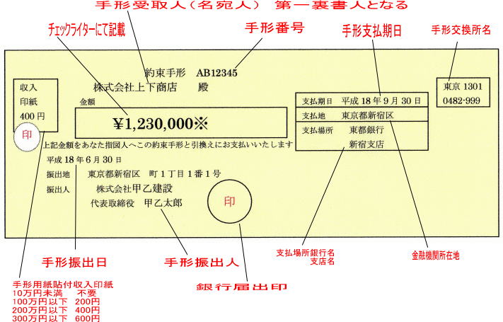 約束手形の見本と説明