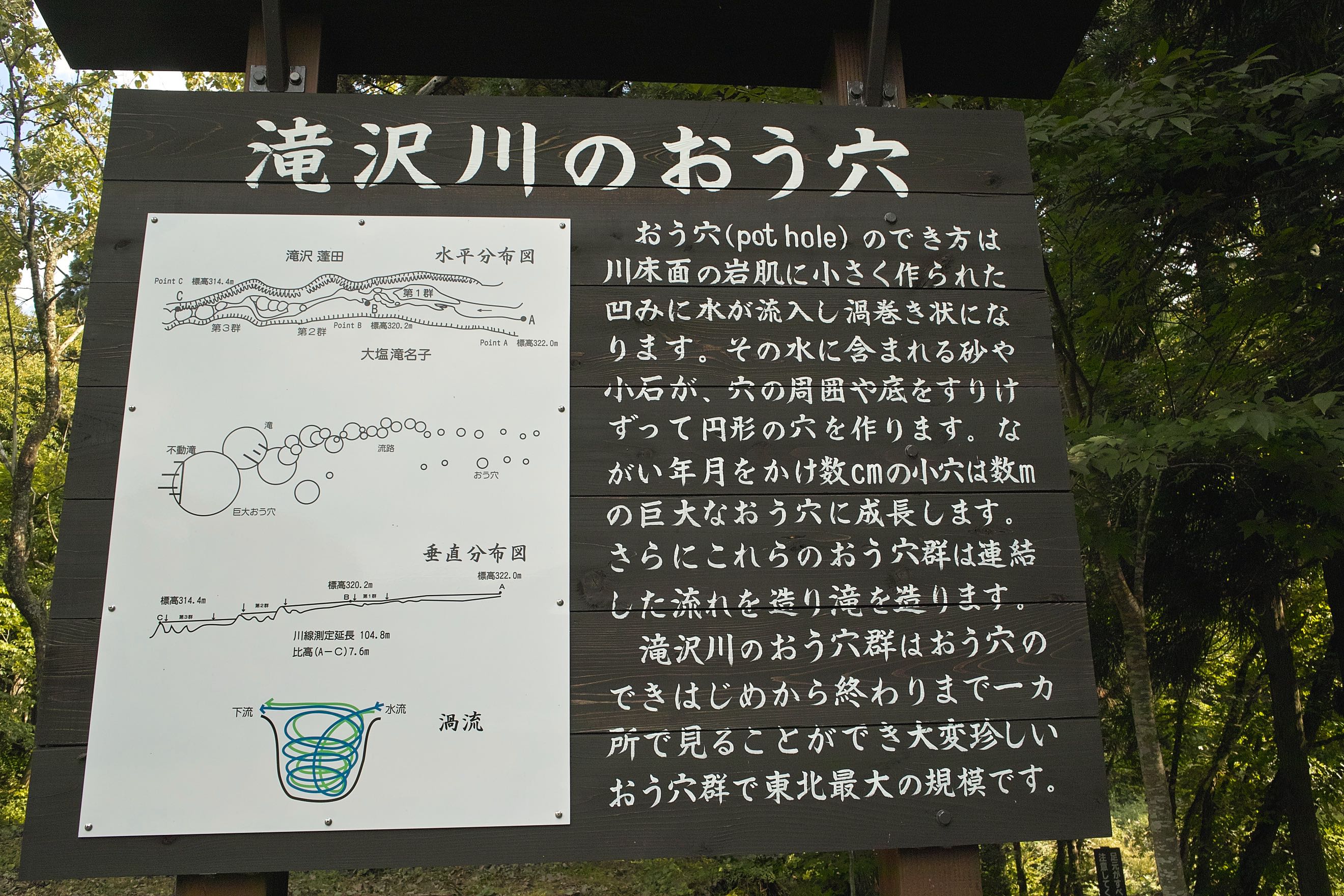おう穴看板
