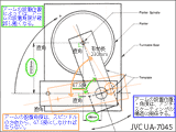 JVC UA-7045 }Egp}