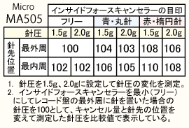 Micro MA505 jω\