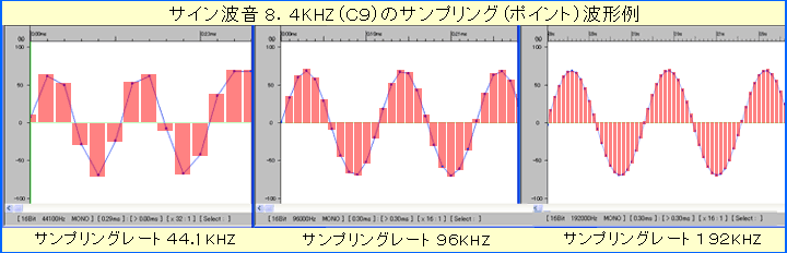 TvOꂽM̔g`ATvO|Cg̐