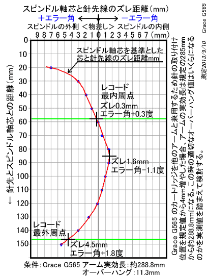 gbLOG[AOv