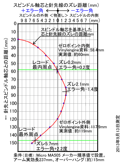 Micro MA505 gbLOG[AǑv