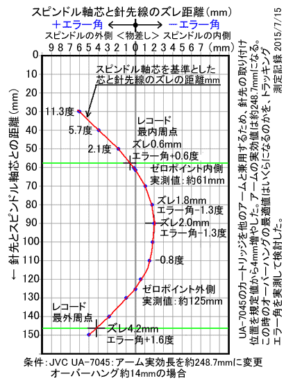 UA-7045 gbLOG[pvOt