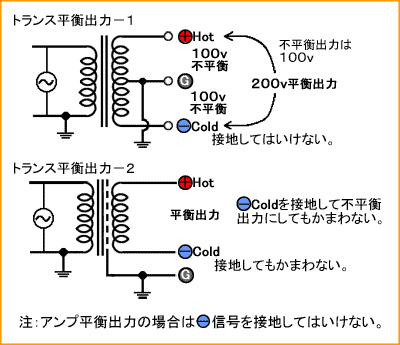 to͂̃R[hM̐ڒnɂ