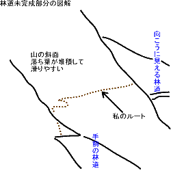 �ѓ������������̐}��