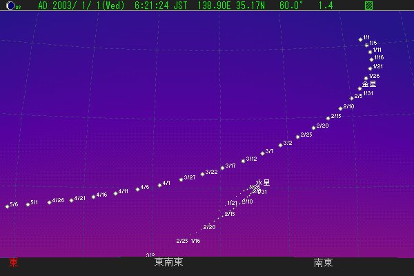 2003N1 ̏o30O 쓌̋