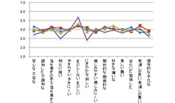 商店街の夜間の印象