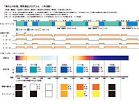Lighting program