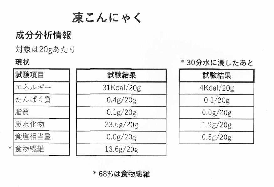 凍みこんにゃくの成分表