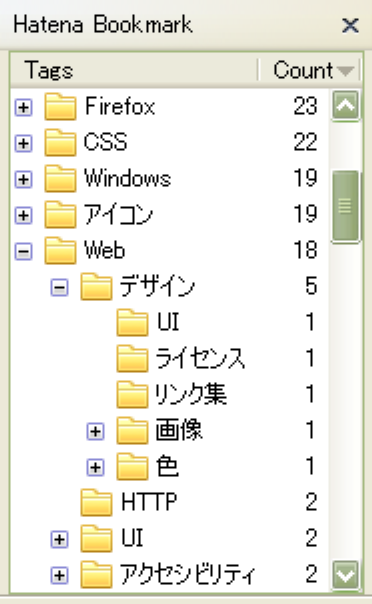 [図 2: 関連するタグを持つ行 (+/- が先頭に付く) と持たない行]