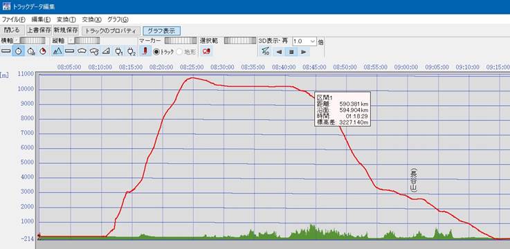 飛行機とgpsで出来ること