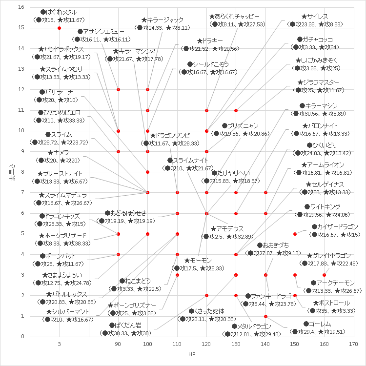 HP^f Uz}