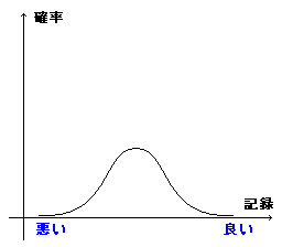 Kz