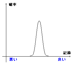 蕪z