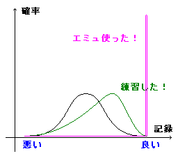 ǋLɂ镪z