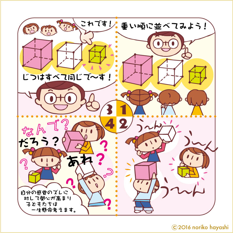 大きさみんな違う箱。どれが一番重い箱？う〜んう〜んう〜ん。手に取って考えるこどもたち。答えは...あれれれ？なんでそうなるの？もう一回考えてみる。