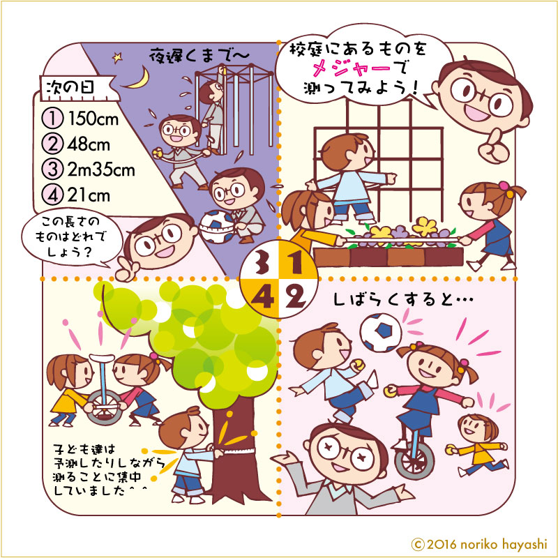同じ長さのもの探し。メジャーを手に校庭にあるものを測りまくるこどもたち。楽しそうです。