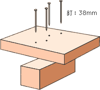 38mmのくぎを4本使って接合する
