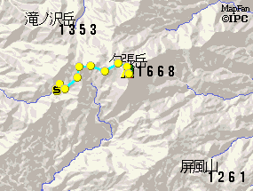 routmap