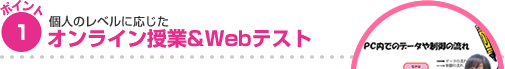 ポイント1 個人のレベルに応じたオンライン授業&Webテスト