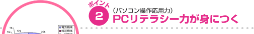 ポイント2 (パソコン操作応用力)PCリテラシー力が身につく