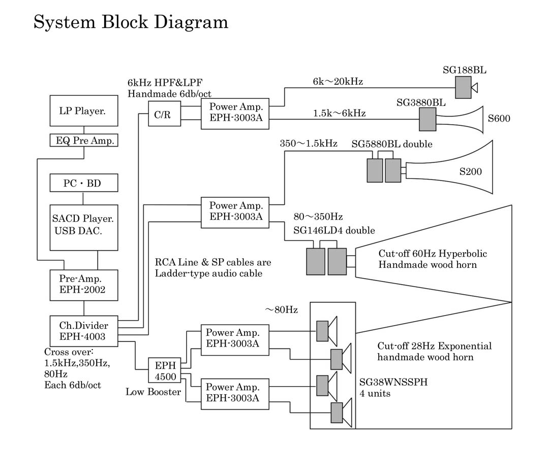 block diagram
