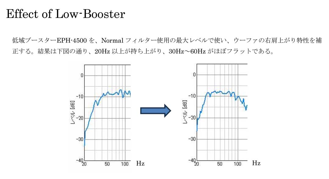 effect of low-booster