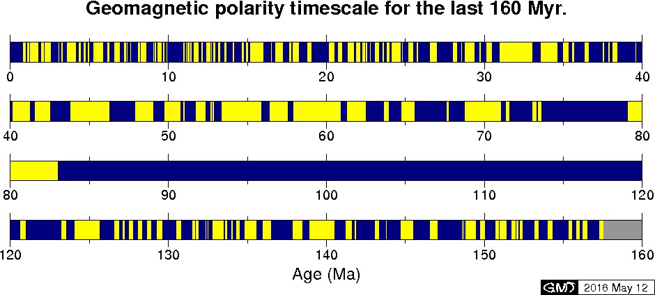 Geomagnetic polarity time scale for the last 160 Myr.