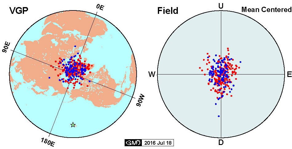Oval-shaped distribution of paleomagnetic field observed at Hawaii.