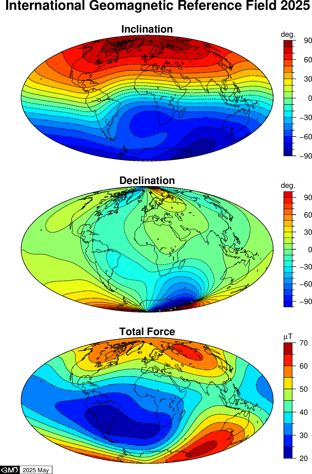 Distribution of inclination, declination and total force of IGRF2025.