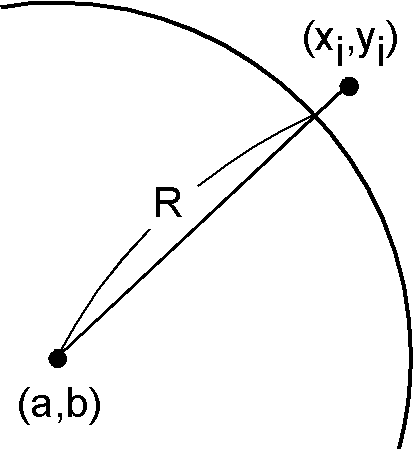 An observation and a circle with radius R.