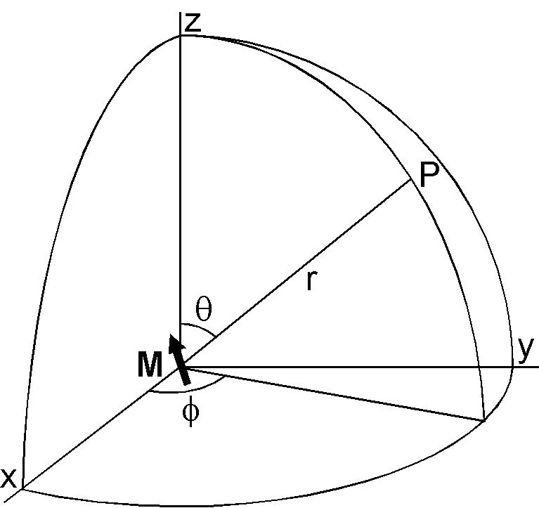 Magnetic dipole placed at the center of the earth.