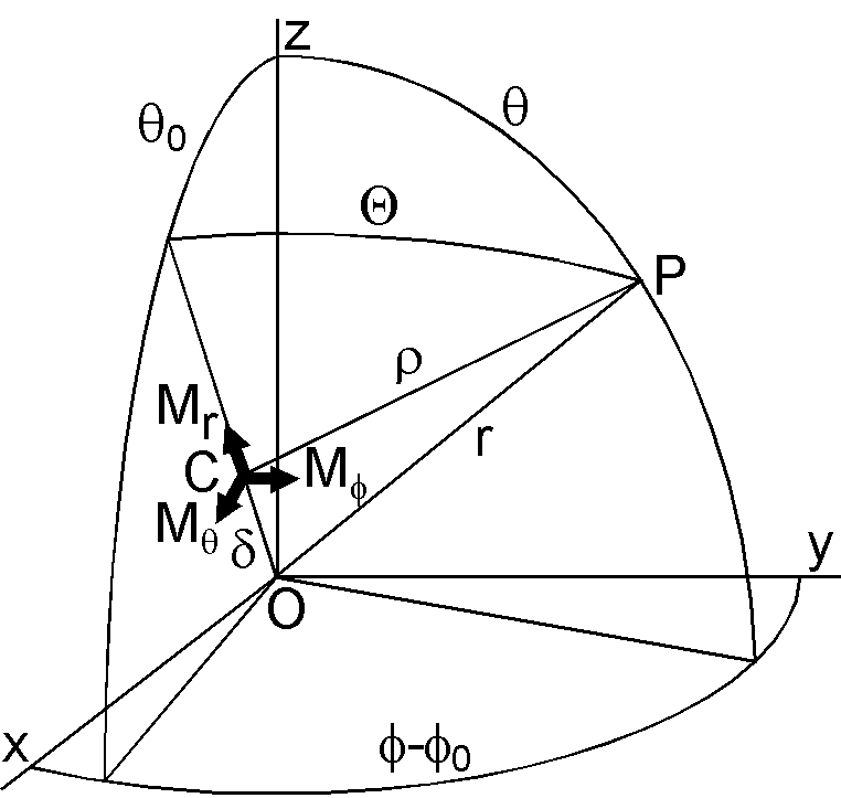Three components of eccentric dipole in spherical coordinates.