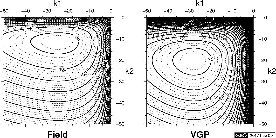 Contour map of k1 and k2 in the analysis of Bingham statistics.