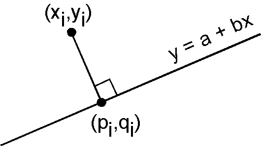 An observation and a point of minimum distance to the line.
