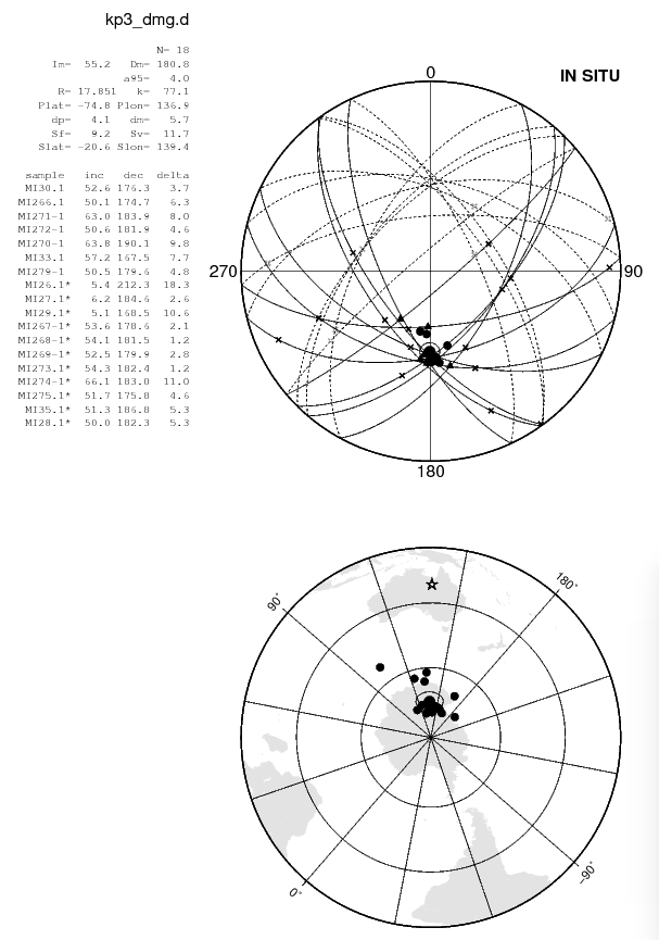 Example of combined analysis of line and GTC sample data to obtain a site mean paleodirection.