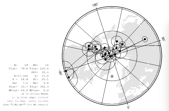 Plot of VGP paths from lava successions in Iceland.