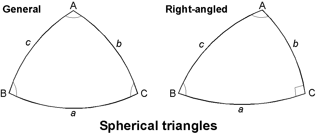 Spherical triangles of general shape (left) and right-angle (right).