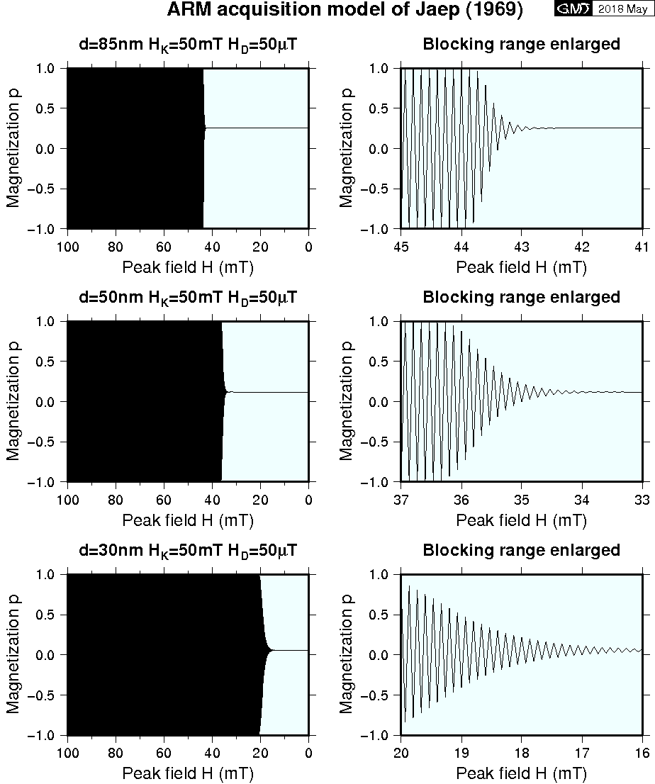 Simulation of Jaep's ARM acquisition model for three representative cases of d=85, 50, and 30 nm.